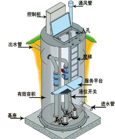 孝感一体化污水提升泵内部结构图